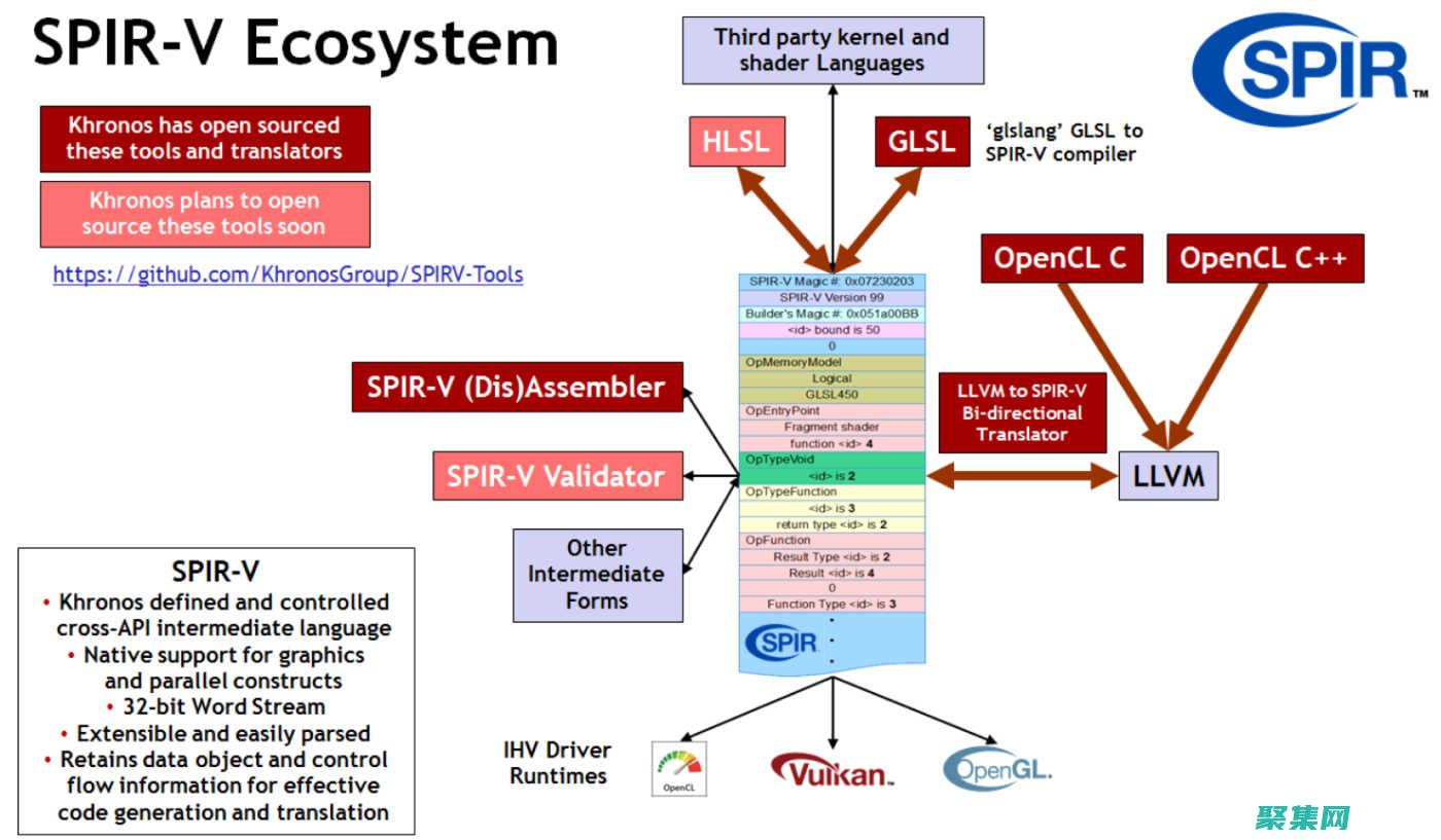 OpenCL 与异构计算的协同作用：释放 CPU 和 GPU 的联合力量 (opencl是什么)