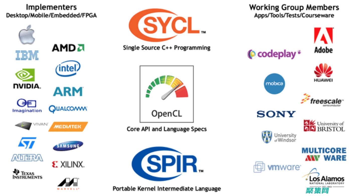 OpenCL 未来发展趋势：探索不断演变的并行编程格局 (opencl.dll丢失怎么办)