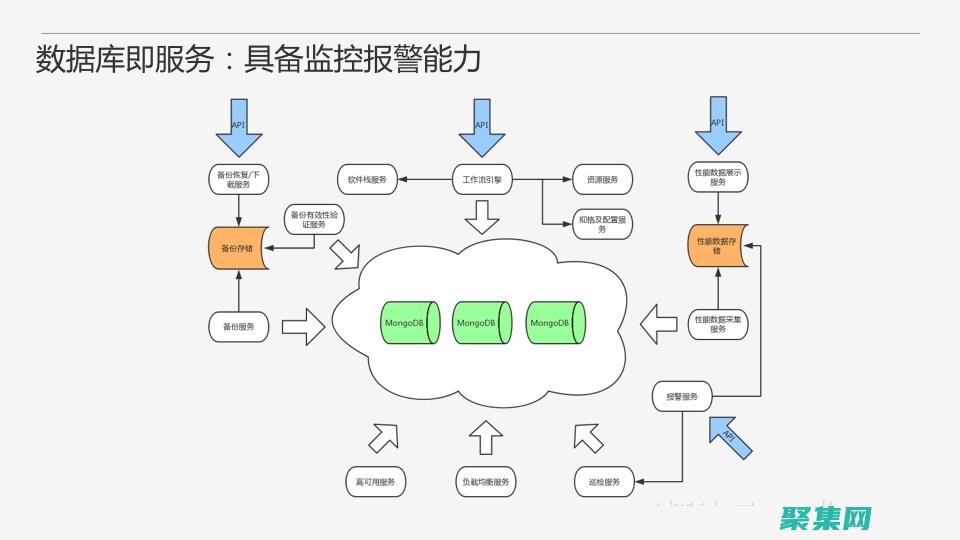 从零开始搭建的蜂蜜陷阱西瓜小说网