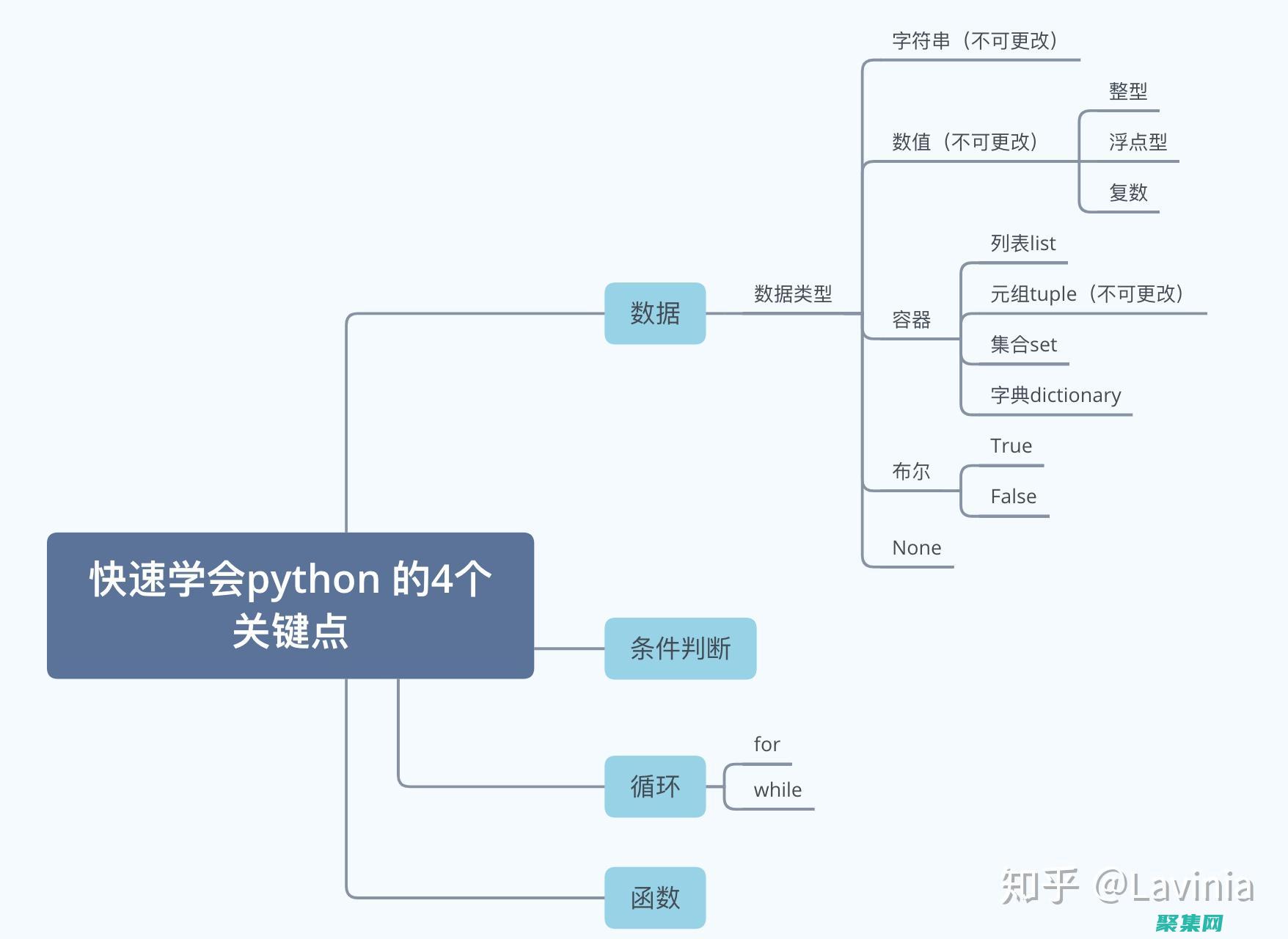 掌握Python split函数：从新手到专家的分词技巧 (掌握Python怎么写简历)