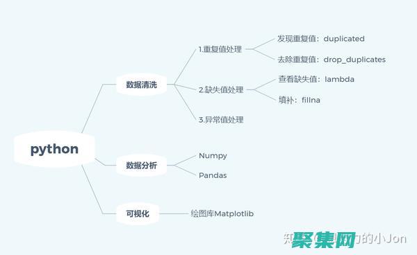 剖析Python split函数：揭开分词背后的技术细节 (剖析的拼音)