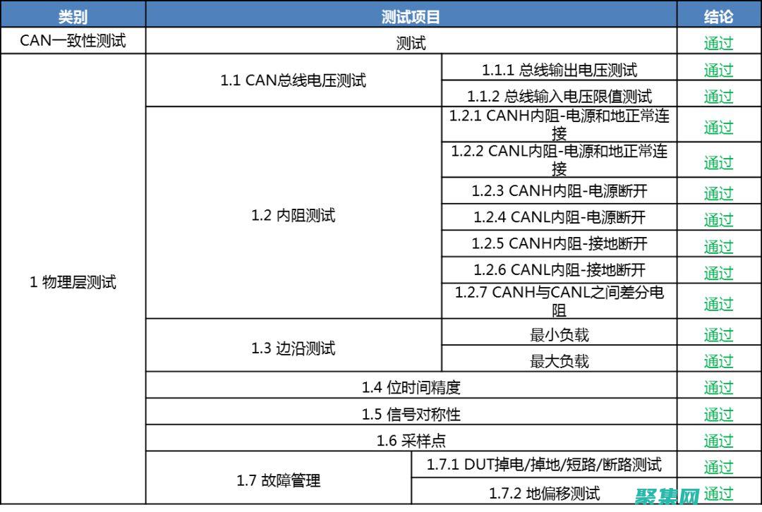 探索 Testage 的非凡世界：创新测试技术和解决方案 (探索ted奥秘)