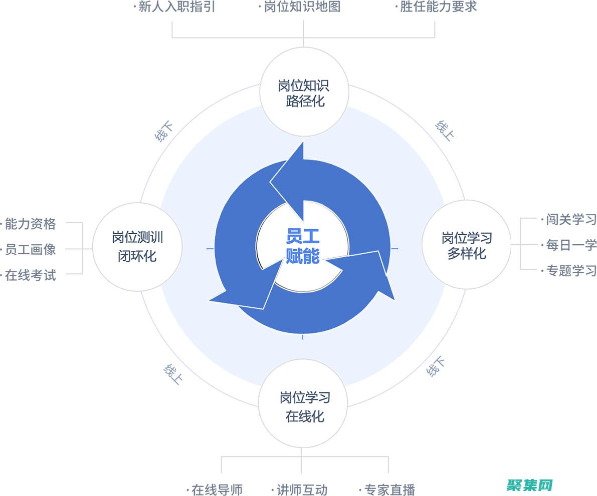 赋能您的业务：Testage 提供量身定制的测试服务，推动增长 (什么是赋能业务)