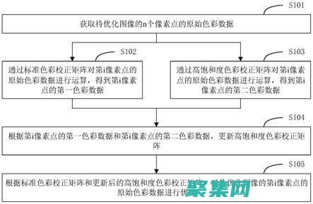 图像优化指南：提升网站速度、搜索引擎排名和用户体验 (图像优化指南是什么)