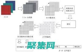 图像压缩技巧：在不牺牲质量的情况下优化文件大小 (图像压缩技巧视频)