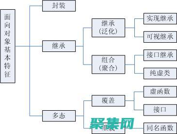 面向对象的 C 字符串：使用 C++ 实现强大且可重用的字符串操作 (面向对象的程序设计语言是一种)