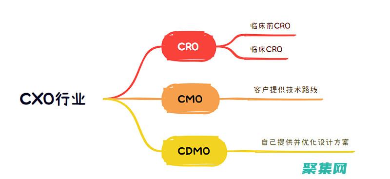 利用 Xcode 6 的调试工具：定位和修复应用程序问题 (利用xcode建立基础交互demo)