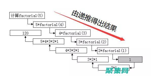 求1000的阶乘的算法