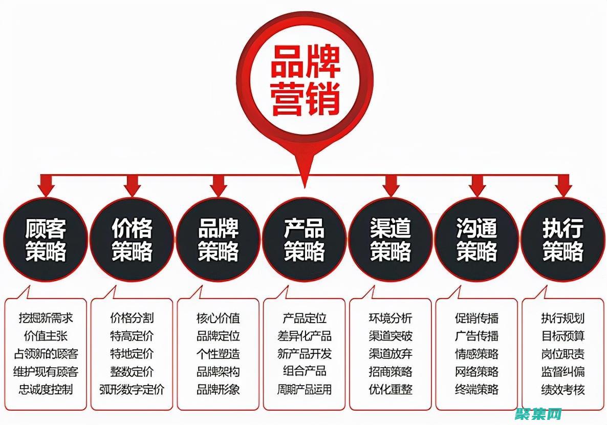 优化HTML标题标签以提高社交媒体分享和参与度 (优化http请求)