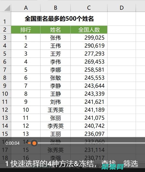 掌握 Excel 公式和函数：变身数据处理大师 (掌握Excel简历怎么填)