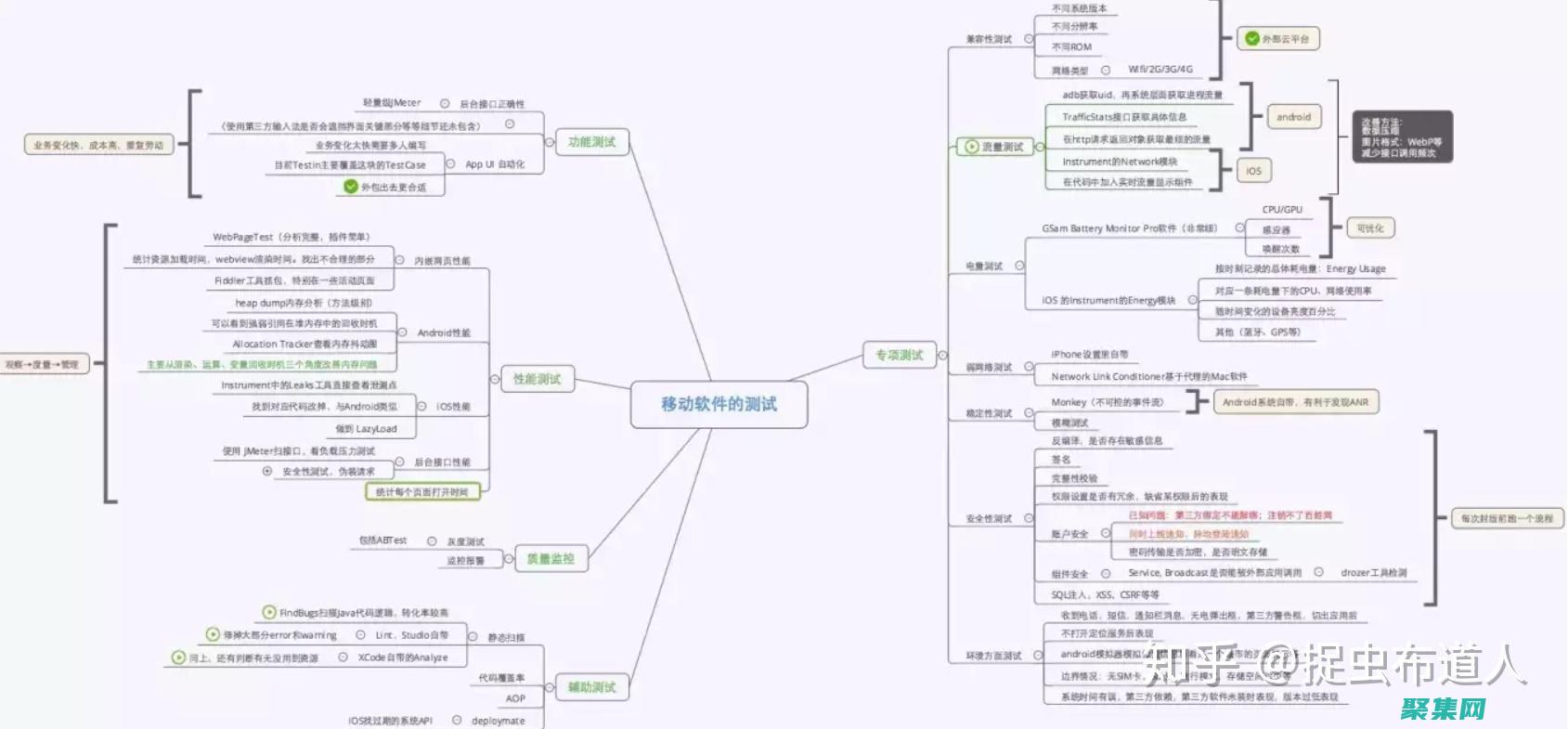 功能测试的终点是什么