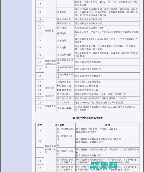 功能测试的艺术与科学：确保无缝用户体验 (功能测试的艺术特征)