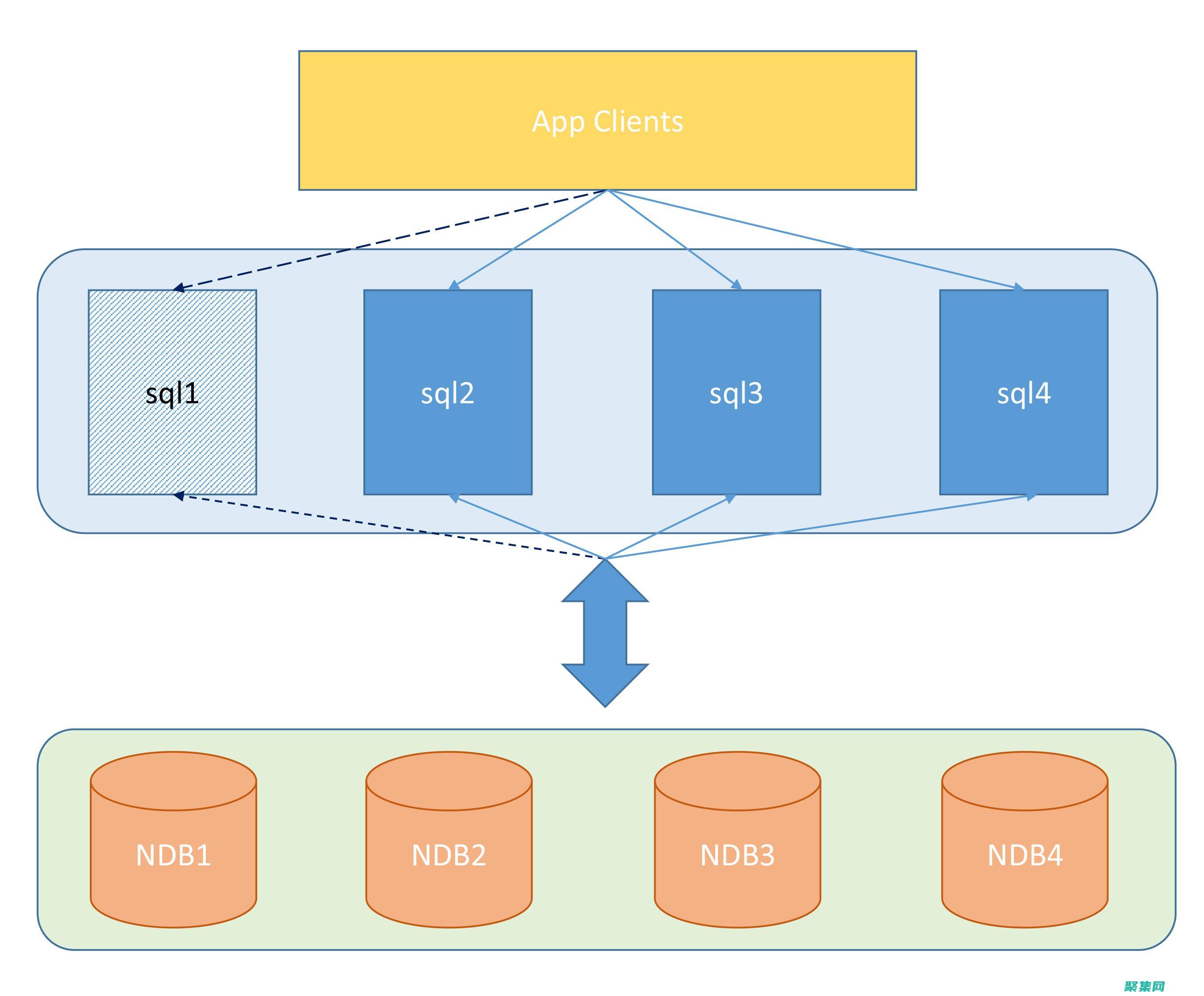 MySQL 时间戳最佳实践：确保准确性、一致性和性能 (mysql时间戳相减)