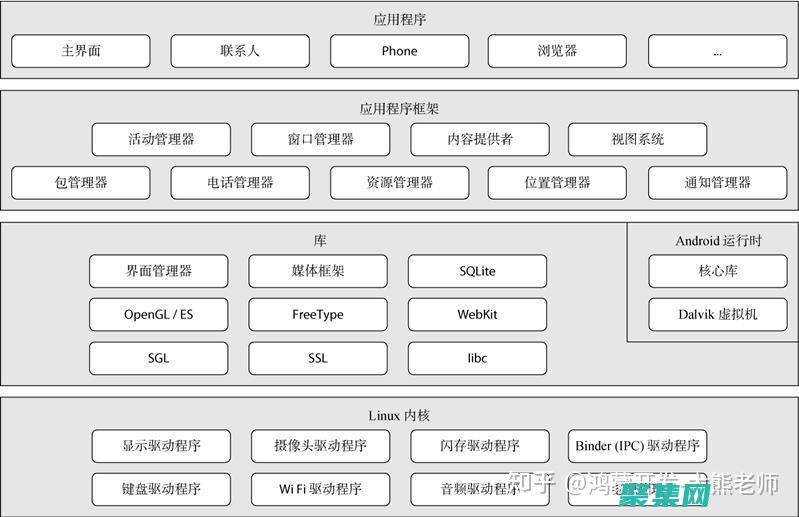 安卓游戏开发中的 Kotlin：提升你的技能并打造更好的游戏 (安卓游戏开发源码)