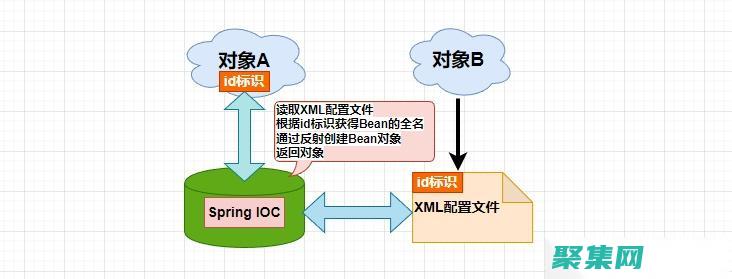 探索 iOCOMP 为数据可视化和 UI 应用程序打造的强大且灵活的工具集 (探索iOS8.0.50应用分身)