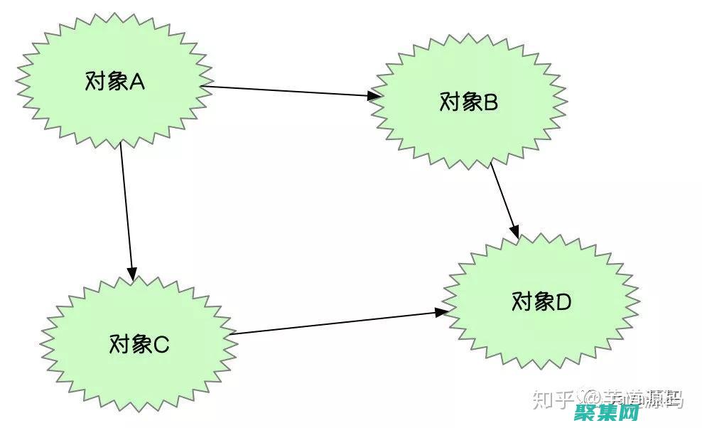 利用 iOCOMP的高级功能：为您的应用程序提供独特的优势 (利用io模拟spi从机)