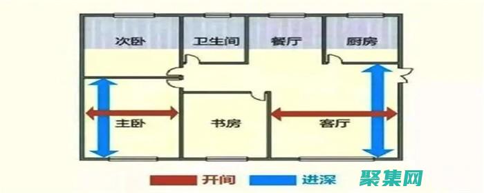 深入浅出：以 TP5 为例理解 MVC 设计模式 (深入浅出的解读)