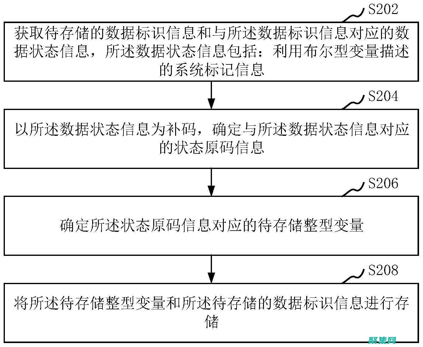 揭秘存储过程语法的奥秘：从基础到高级 (存储过程的原理)