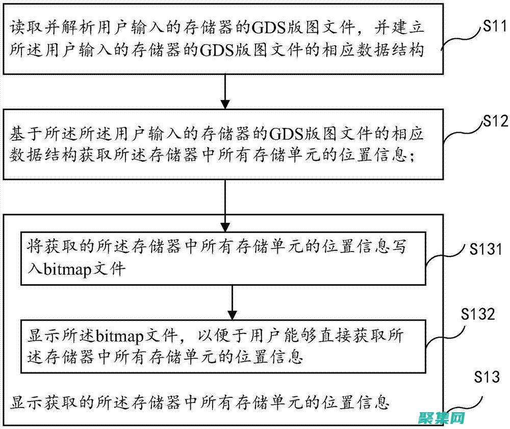 掌握存储过程语法的精髓