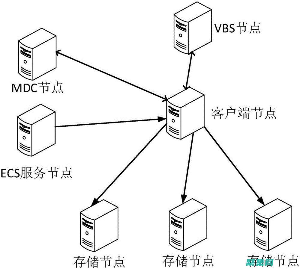 掌握存储过程语法的精髓：一个全面指南 (掌握存储过程的方法)