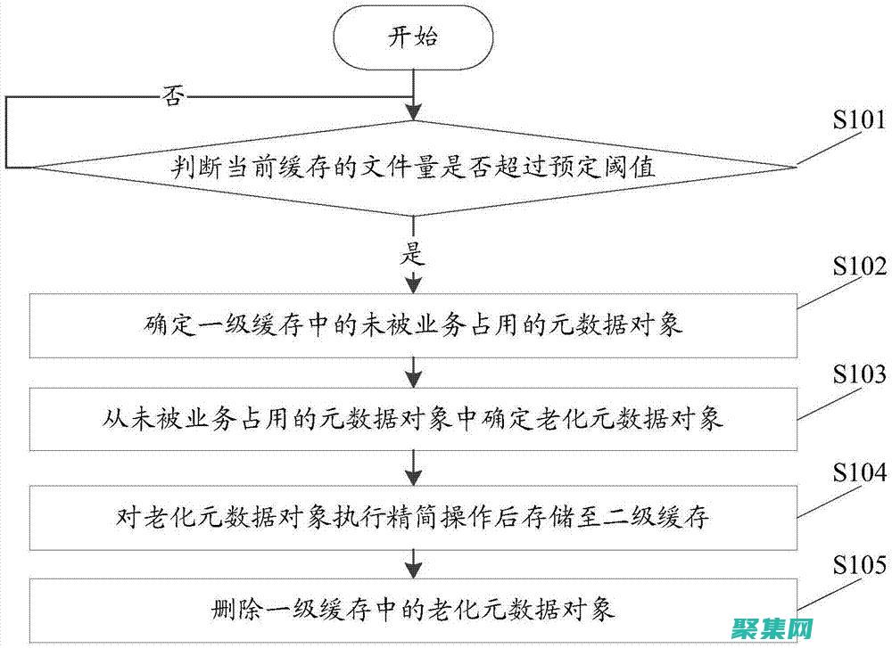 剖析存储过程语法的各个组成部分 (剖析存储过程的特点)