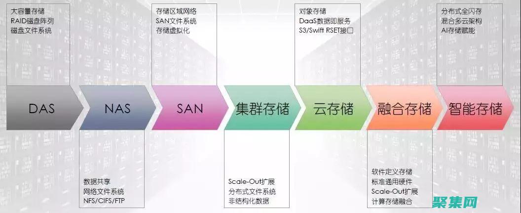 揭示存储过程语法的隐藏力量 (揭示存储过程的标志)