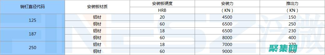 选择 TPShop，享受领先的电子商务技术和卓越的支持 (选择tpm设备)