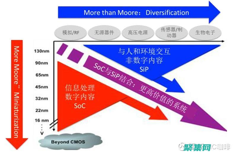 超越 polyfit：探索多项式回归的替代方法和扩展 (超越popular飞机)