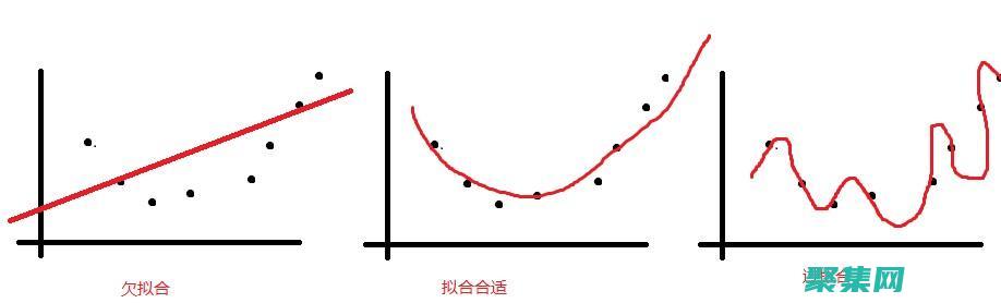 多项式拟合在机器学习和人工智能中的应用