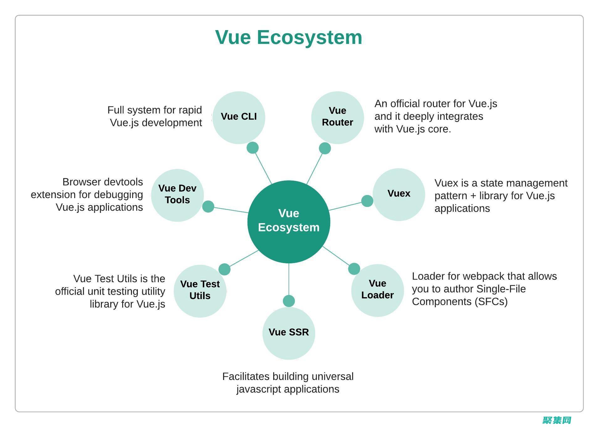 Vue.js测试指南：编写可靠且可维护的测试 (vue.js 菜鸟教程)