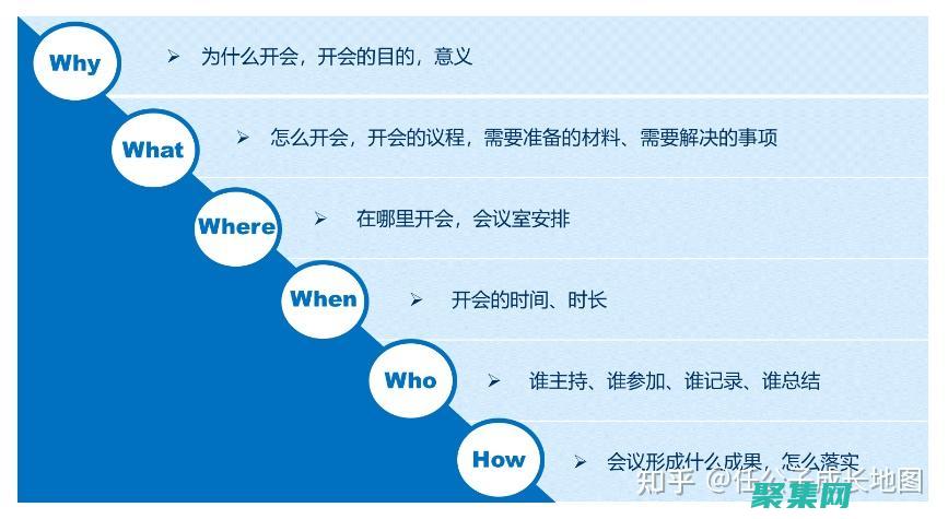 深入剖析构建自己操作系统的艺术与科学 (进行深入剖析)