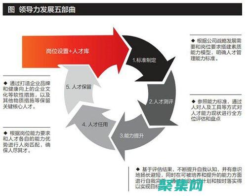 领导力发展：培养下一代企业领导者的关键 (领导力发展理论)