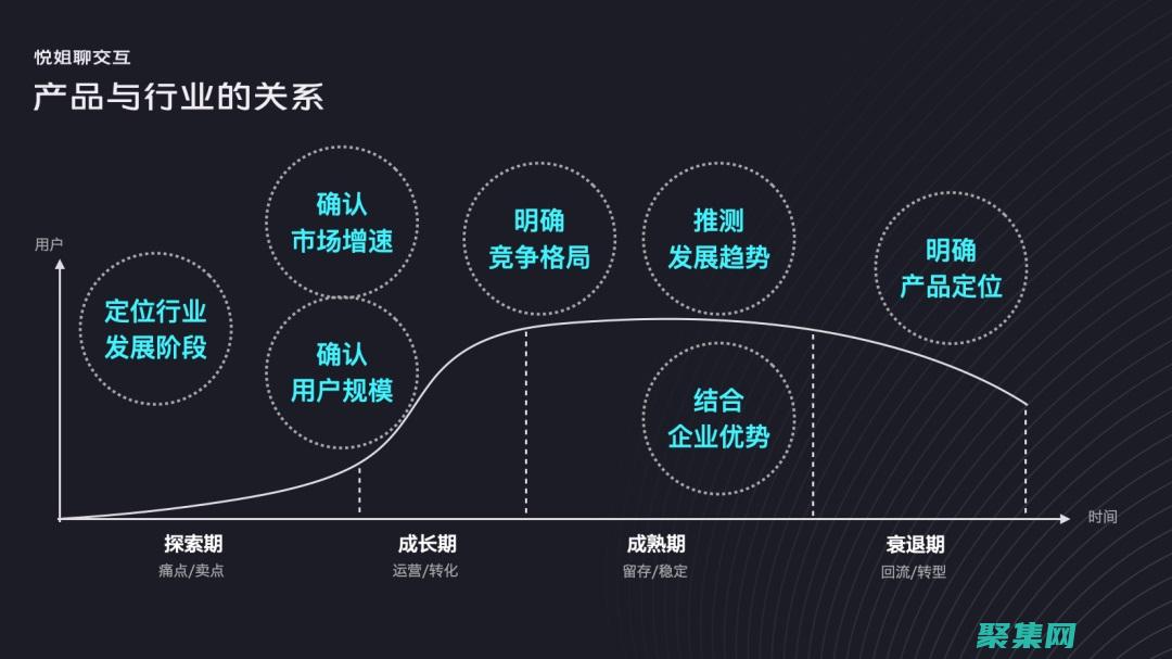 深入塑造企业格局的趋势和发展