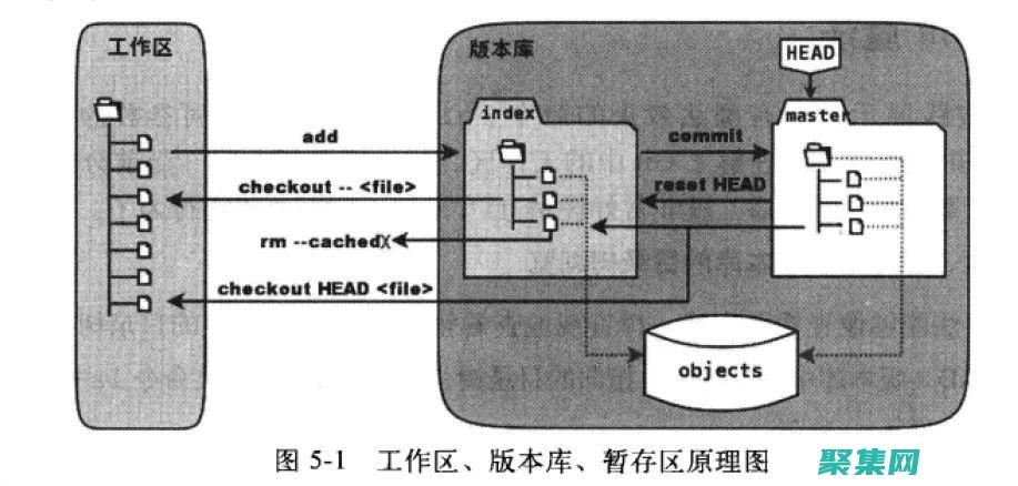 掌握 Git Clone：一步步克隆远程仓库的完整教程 (掌握git)