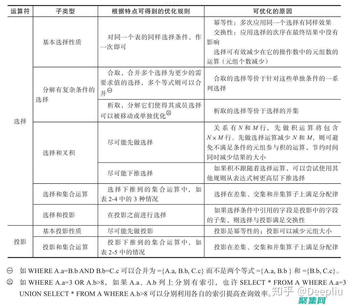 数据参量化及其在决策中的关键作用