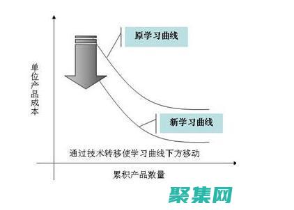 学习曲线：JSF的学习曲线可能对于初学者来说比较陡峭。