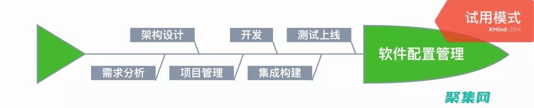 掌握配置管理器：从新手到专家，全面的资源库 (掌握配置管理的方法)