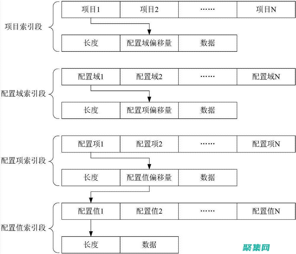 更新和设备的艺术