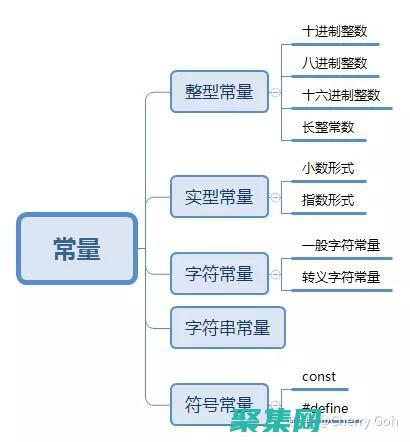 在常量中使用换行符的行业最佳实践指南 (在常量中使用什么字母)