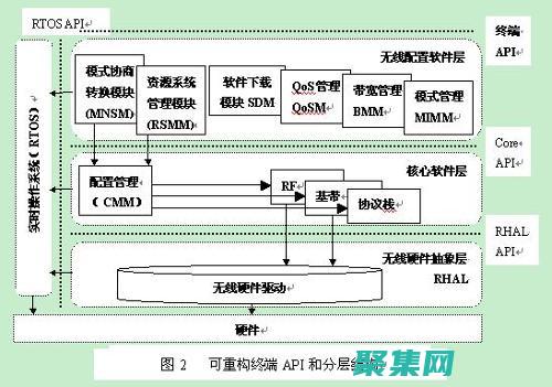 接口在软件设计中的应用 (接口在软件设置哪里)