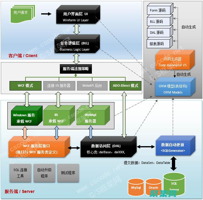 接口在设计模式中的应用 (接口设计模板)