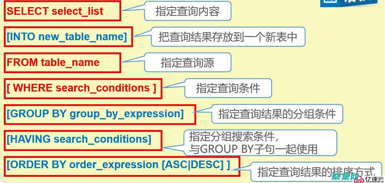 优化业务流程