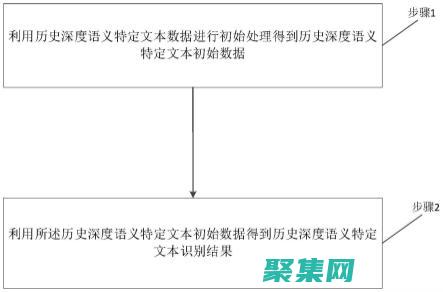 深入了解文本框事件：高级概念和实用示例 (深入了解文本的重要性)