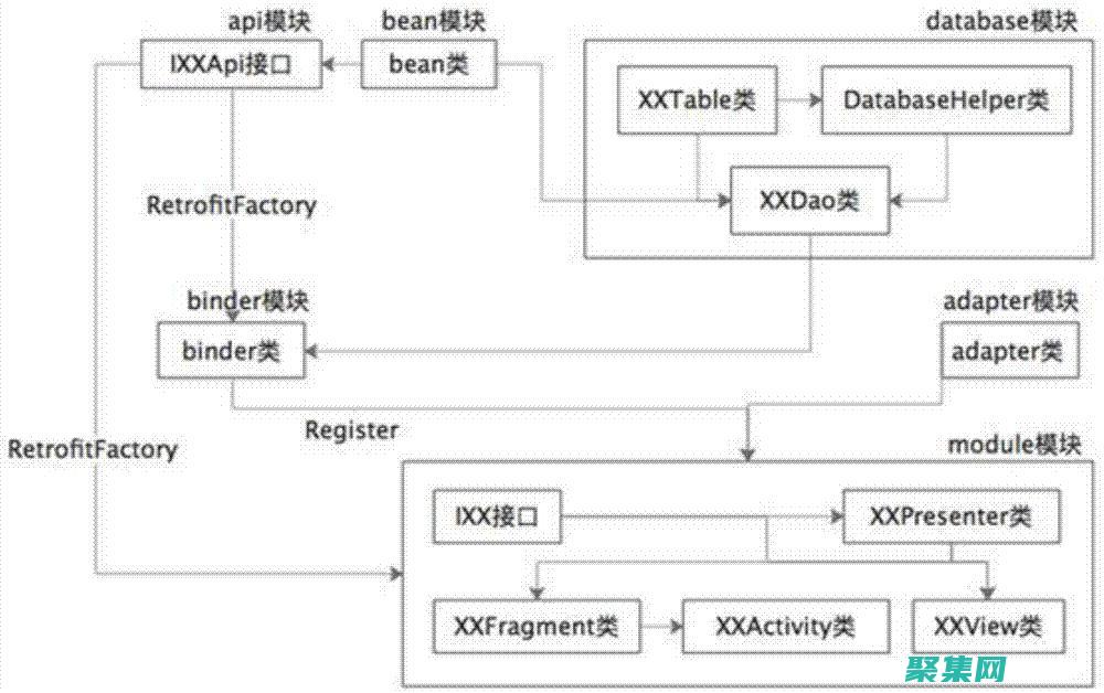 安卓应用开发中的案例驱动方法：设计和实现高质量的软件 (安卓应用开发语言)