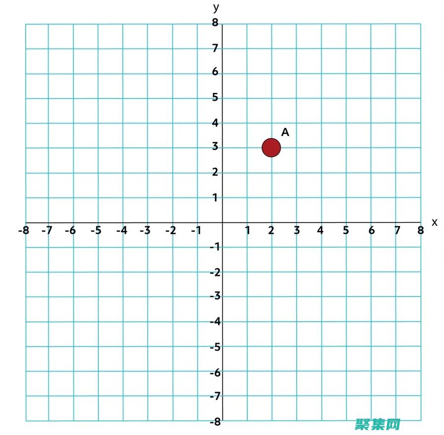 `plot.log 技巧：让您的数据可视化脱颖而出` (plot翻译)