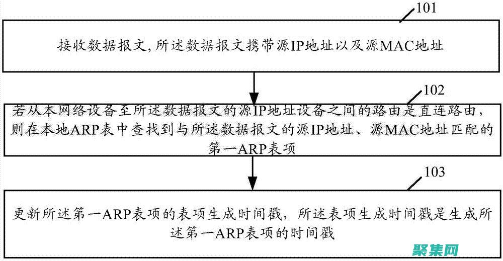 ARP 表的剖析：揭开地址解析协议的奥秘 (arp表incomplete)