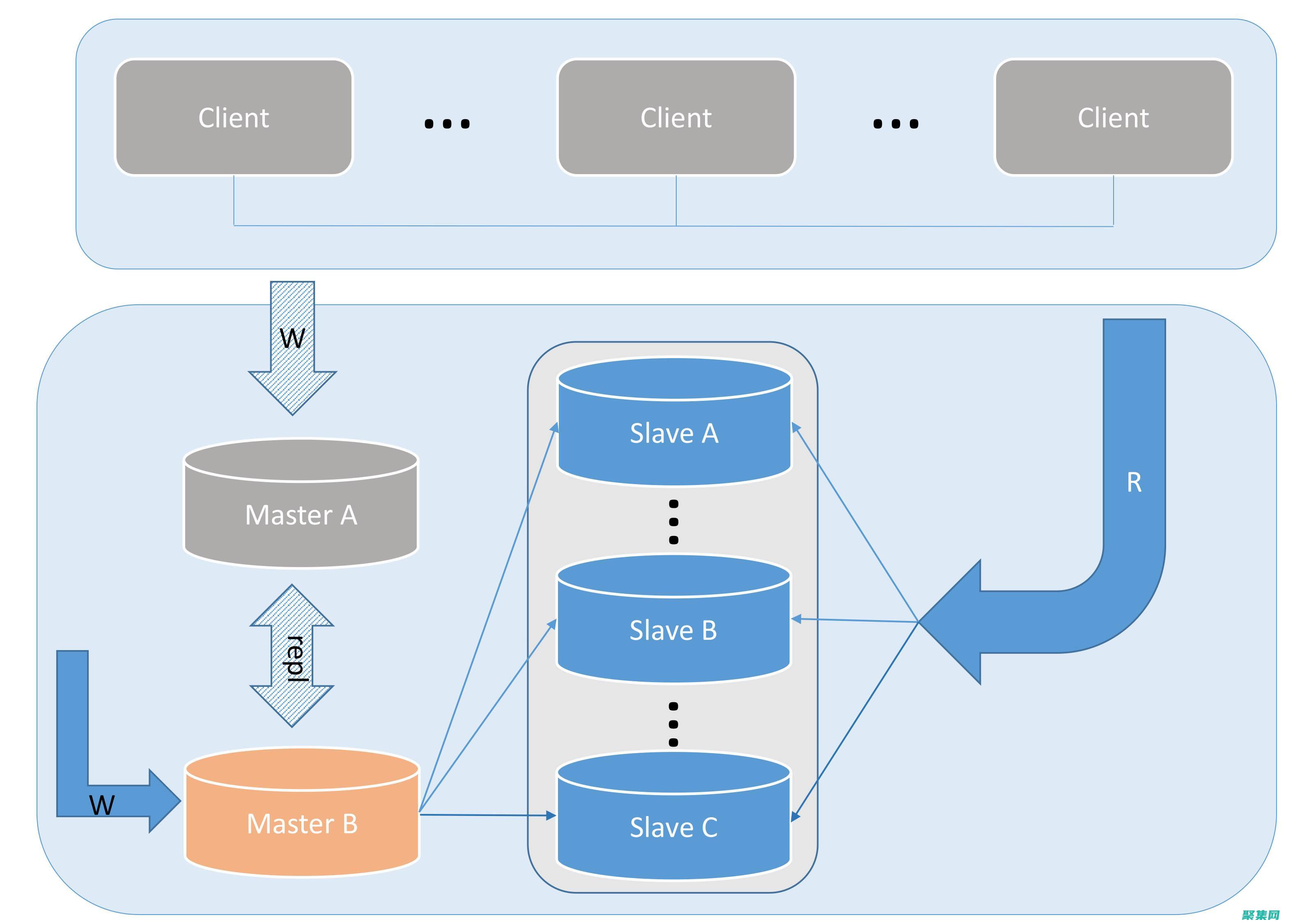 MySQL Docker 镜像下载：在 Docker 容器中快速部署 MySQL (mysqld不是内部或外部命令,也不是可运行的程序)