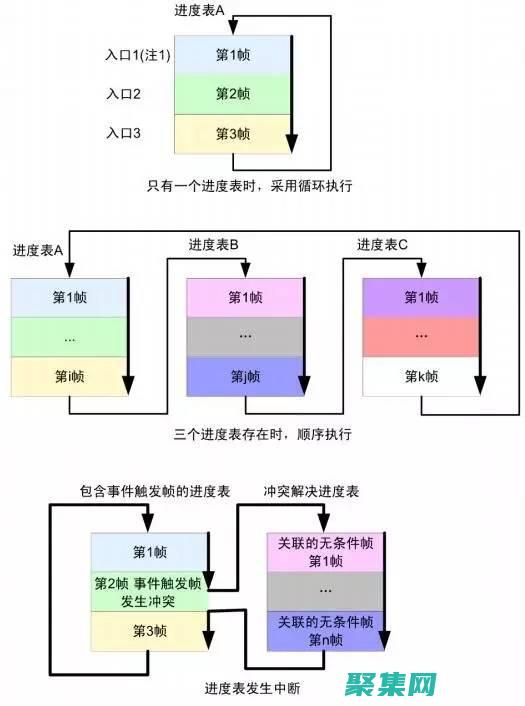 掌握 LinuxSort 的先进算法，实现卓越的排序性能 (掌握linux要多久)