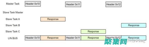 利用 LinuxSort 的直观界面，简化您的排序操作 (利用linux搭建web服务器)