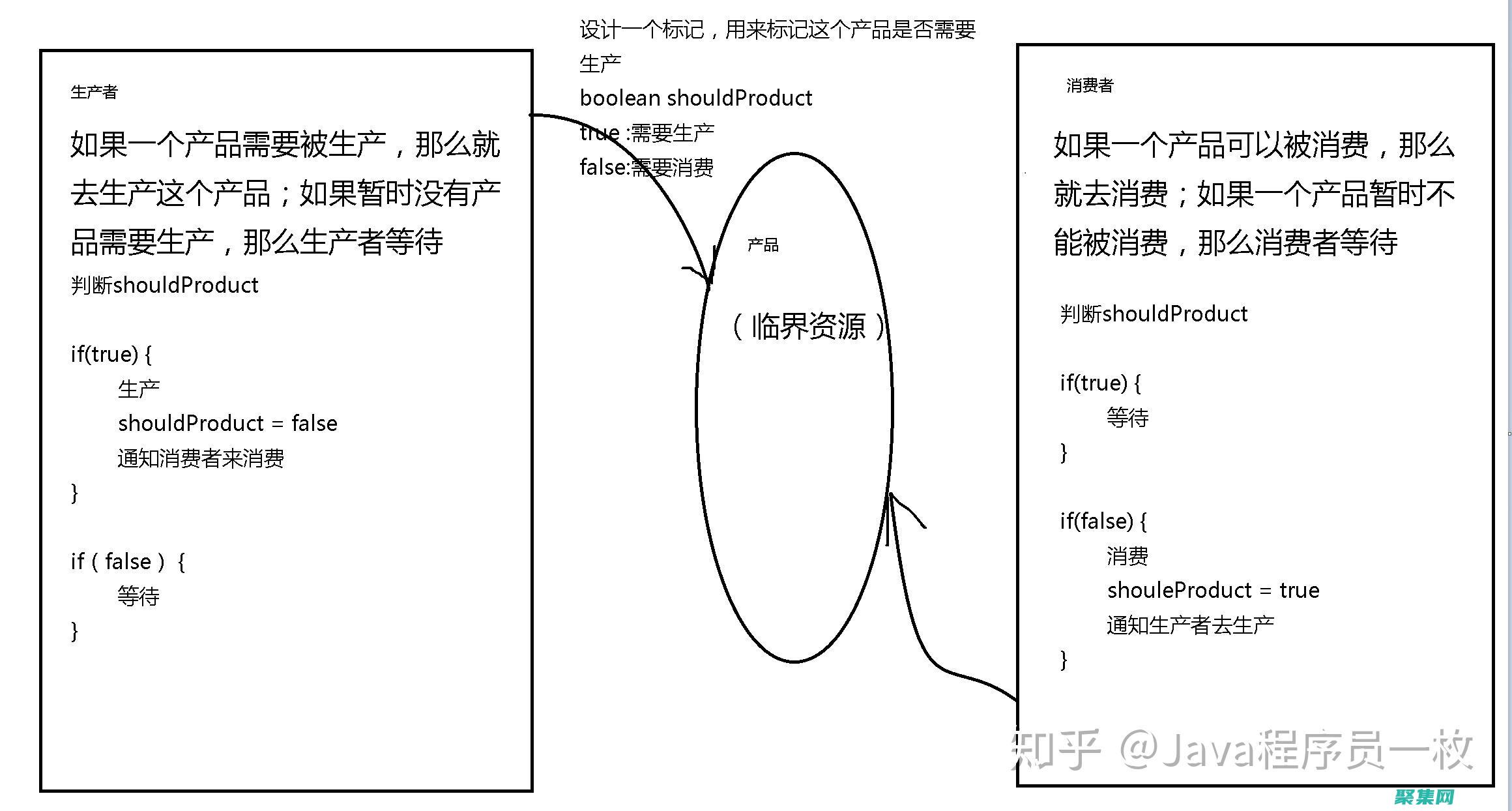 线程同步：替代 suspendThread 的现代方法 (线程同步barrier)